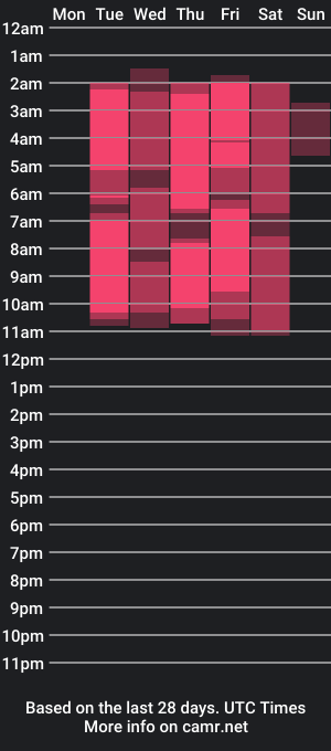 cam show schedule of rosalie_lr