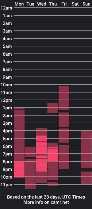 cam show schedule of rosaliefetish