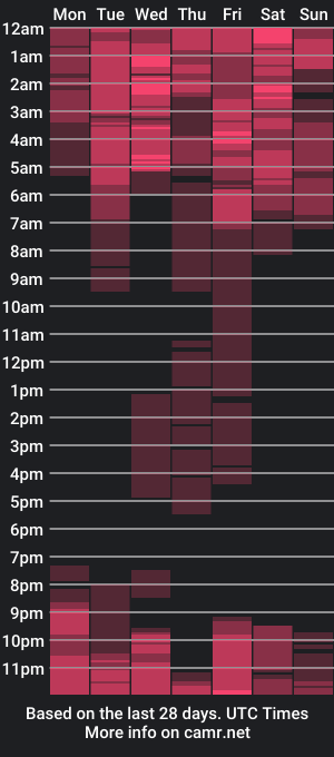 cam show schedule of rosaliiaa1