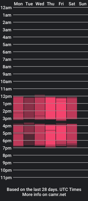 cam show schedule of rosalinda_cortez