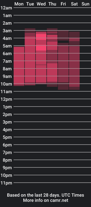 cam show schedule of rosalinebenz