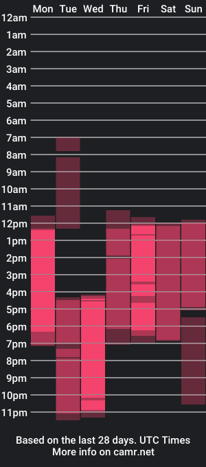 cam show schedule of rosalinefiore