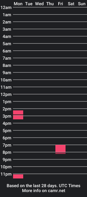 cam show schedule of rosally_latingirl