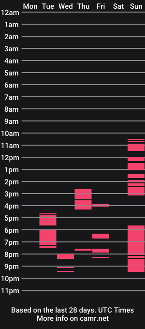 cam show schedule of rosalniils