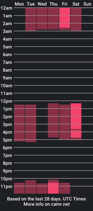 cam show schedule of rosana_dl