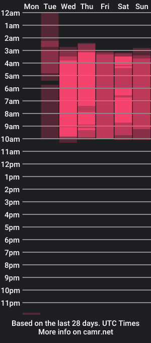 cam show schedule of rosariio1