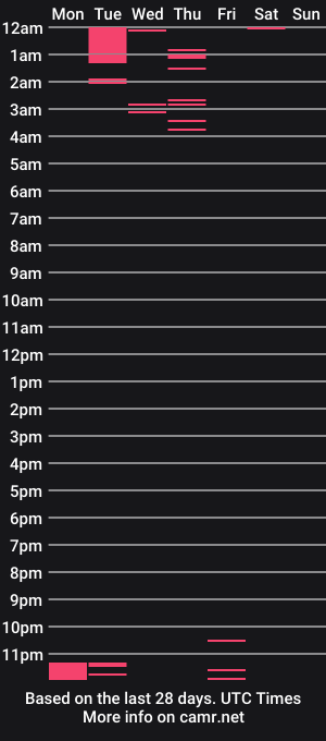 cam show schedule of rosario1212