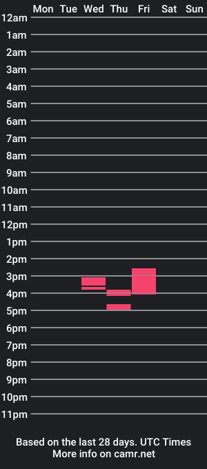 cam show schedule of rosario30m