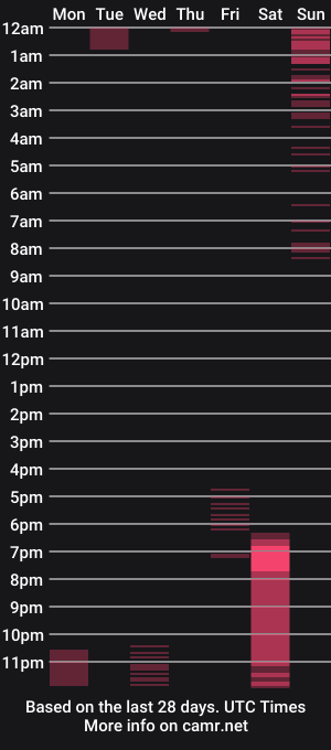 cam show schedule of rosasanta8009