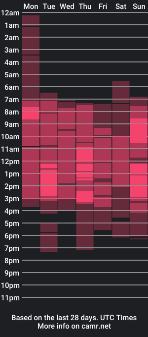 cam show schedule of rose___bell