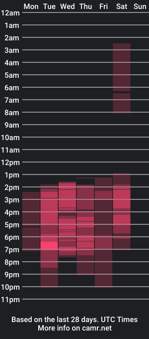 cam show schedule of rose__colyns