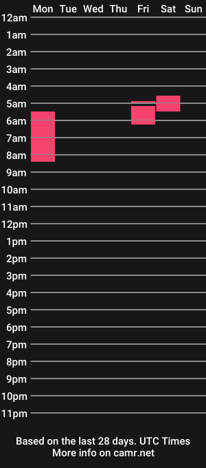 cam show schedule of rose_adeline