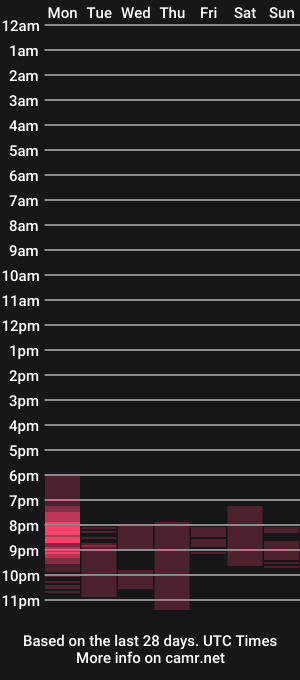 cam show schedule of rose_brooks