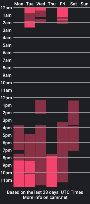 cam show schedule of rose_cattleya