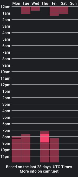 cam show schedule of rose_harmon