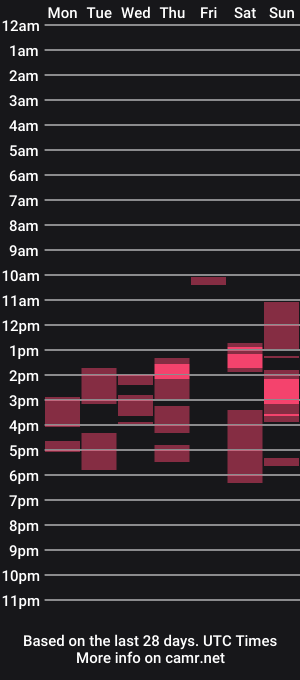 cam show schedule of rose_heartfilia