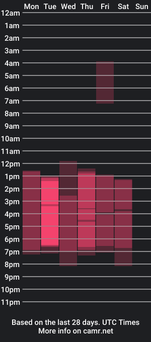 cam show schedule of rose_paradise