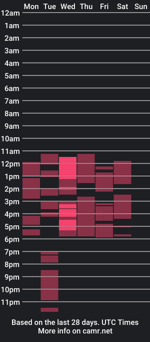 cam show schedule of rose_sstarxxx