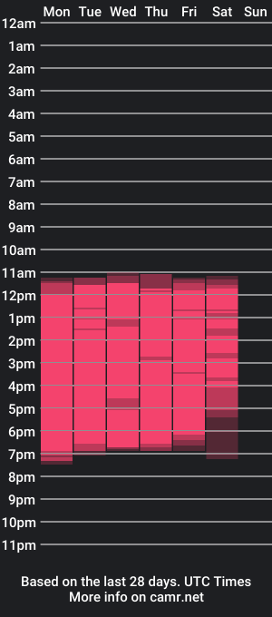 cam show schedule of rose_thomson