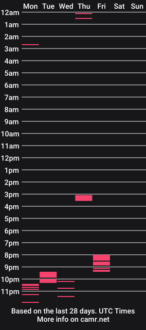 cam show schedule of rose_tulip
