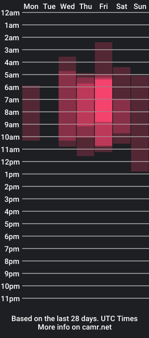 cam show schedule of roseandalicia