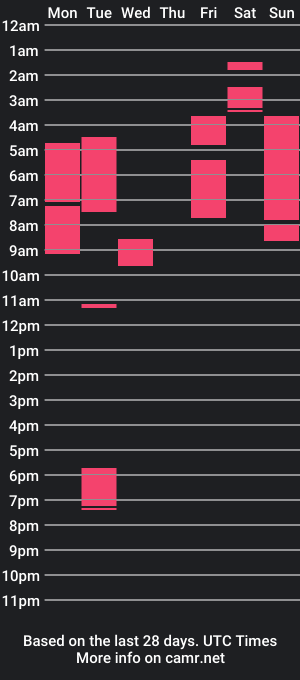 cam show schedule of roseandgold