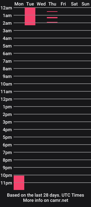 cam show schedule of roseanne_park