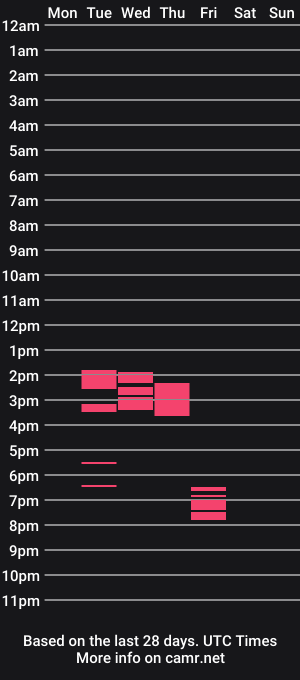 cam show schedule of rosebigboobsx