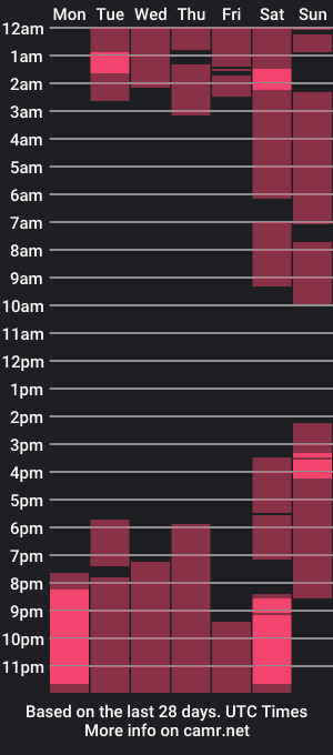 cam show schedule of rosebrooklyn