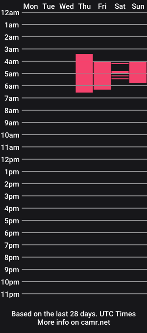 cam show schedule of rosecherry069