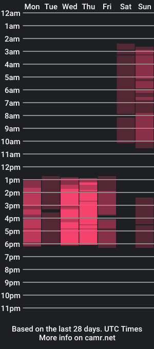 cam show schedule of rosee_13