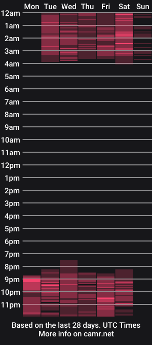cam show schedule of roseevans3