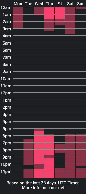 cam show schedule of roseevansx