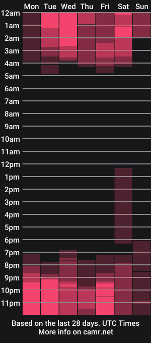 cam show schedule of roseferrera