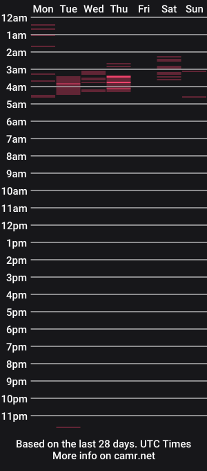 cam show schedule of rosefish2222