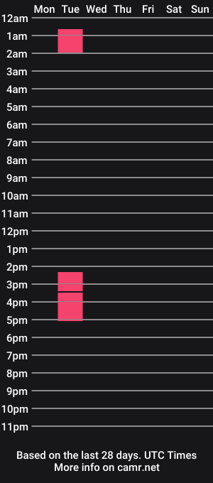 cam show schedule of rosefrostpond