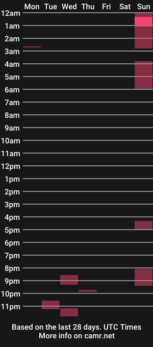 cam show schedule of rosegirl2024
