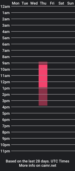 cam show schedule of rosegold18