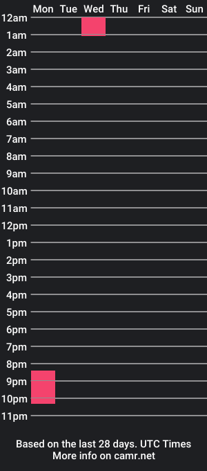 cam show schedule of roseisaho