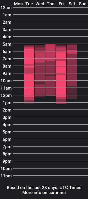 cam show schedule of rosemaryvalorie