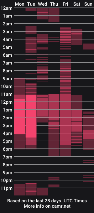 cam show schedule of rosemiller01