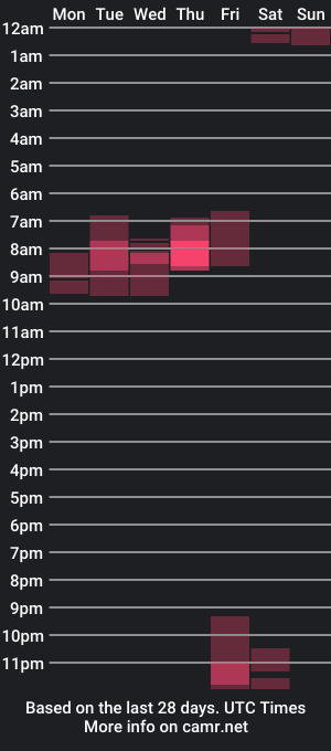 cam show schedule of rosemolly