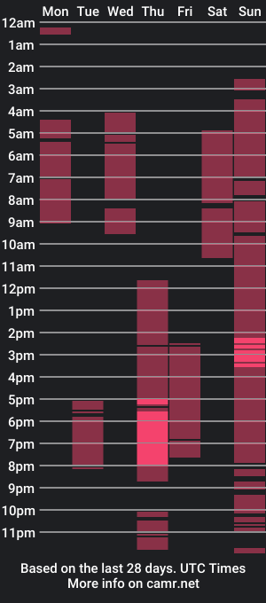 cam show schedule of rosemonroexx