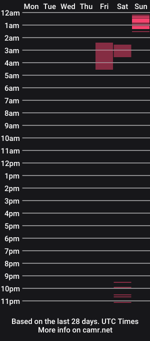 cam show schedule of rosemusclecali