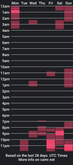 cam show schedule of rosepage