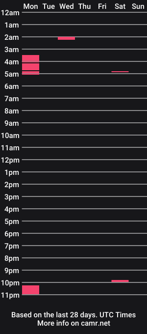 cam show schedule of rosequinn300