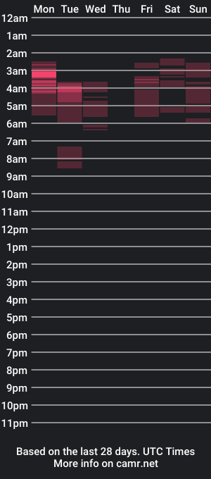 cam show schedule of roseredgoddess