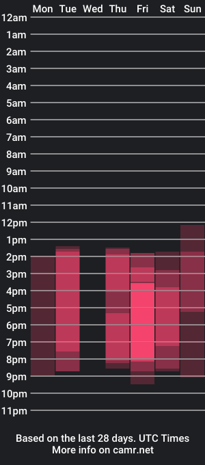 cam show schedule of rosericci