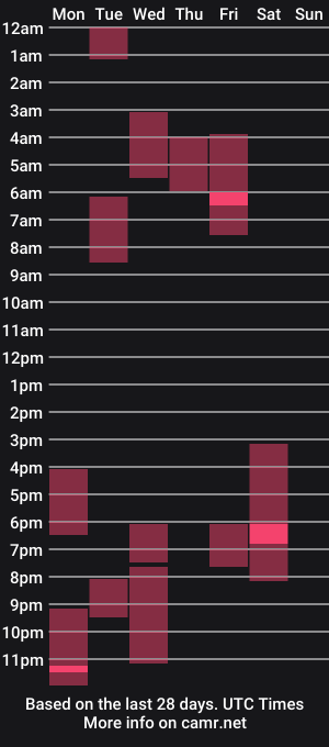 cam show schedule of roseroxy