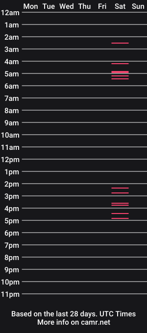 cam show schedule of roses_rred